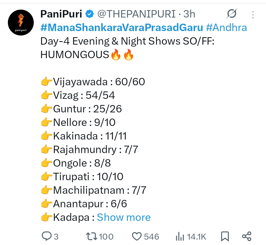 Bookings kumms 👌👌👌👌 Chiru Sankranthi Rampage mode lo unnadu

#ManaShankaraVaraPrasadGaru