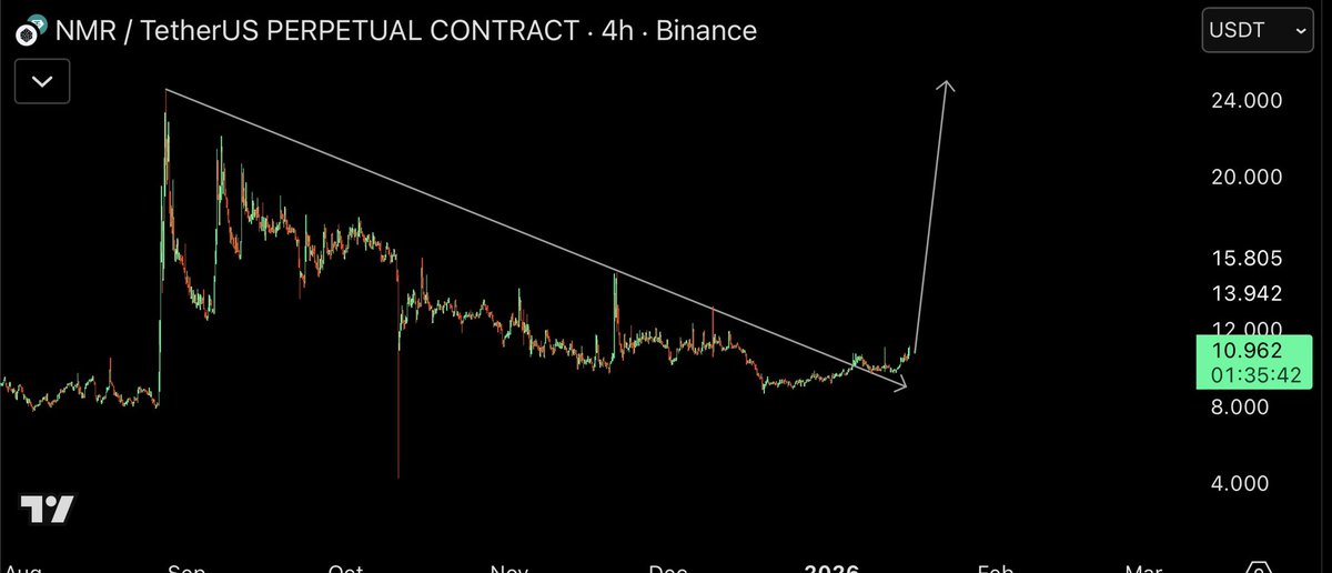 $NMR | $24 is target.