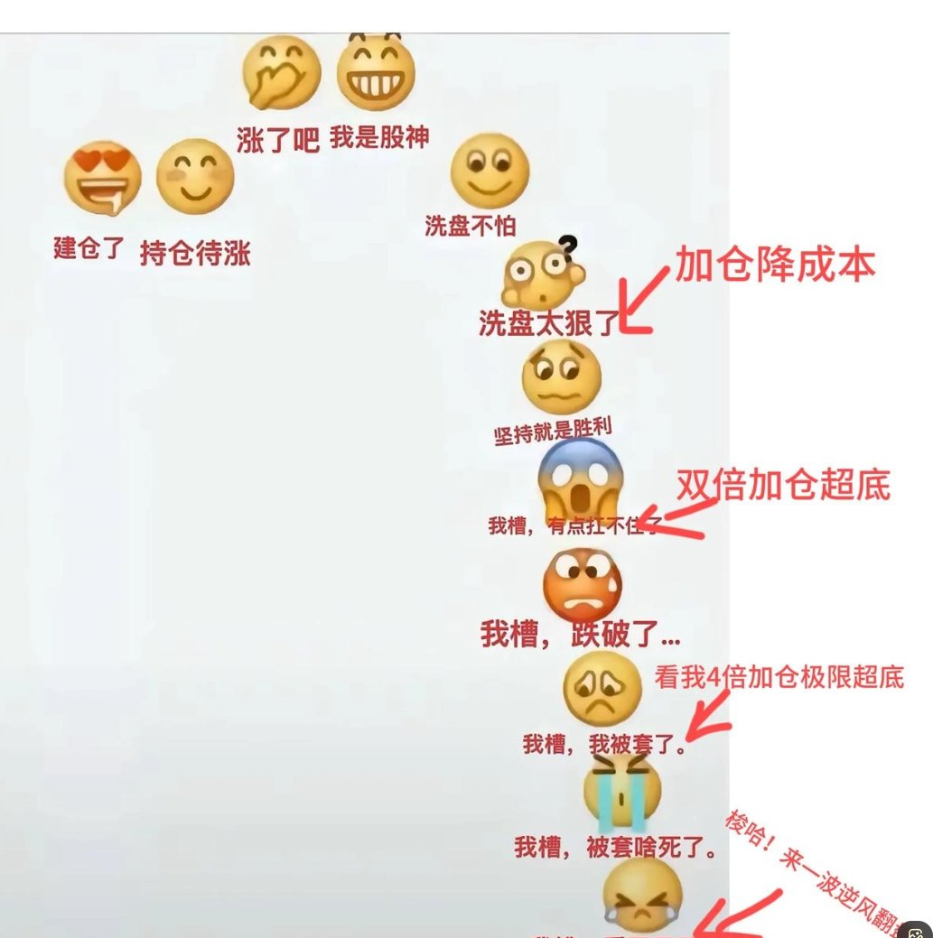 牛市无顶，熊市无底。 牛熊转换，一瞬间，就是高位天量价格横盘!！后续虽有反弹，不过前高！一顶比一顶低！~！！