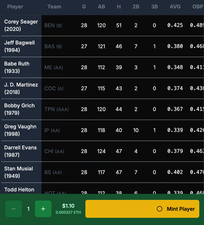 database_sports's tweet photo. pretty hyped on the new Dark Mode for DataBaseball

late-night obsessing about your middle reliever's recent performance just got easier on the eyes https://t.co/GzT51TLEl1