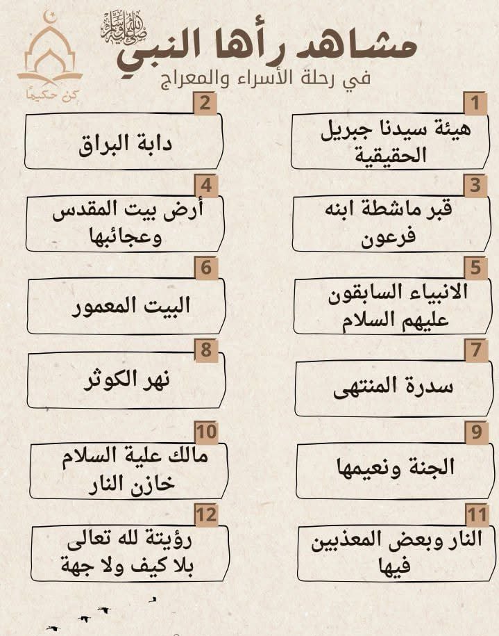 مشاهد رآها النبي في رحلة الاسراء والمعراج.🤍