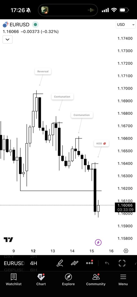 And that’s how you do it.

Buy low,sell high.😁