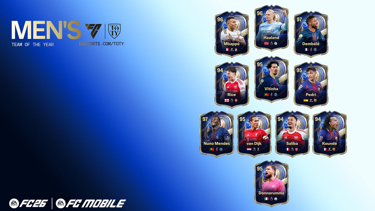 FUTWIZ's tweet photo. 🚨THE OFFICIAL TOTY CALENDAR 🚨

▪️TOTY Attackers - Jan 16-18
▪️TOTY Midfielders - Jan 18-20
▪️TOTY Defenders + GK - Jan 20-22
▪️TOTY Icons Team 1 - Jan 16-20
▪️TOTY Icons Team 2 - Jan 20-23
▪️Full TOTY XI - Jan 22-30
▪️TOTY Honourable Mentions & 12th Players - Jan 23-30

*Voting for the Men’s and Women’s 12th Player opens on January 17 at 6:00PM (GMT) and closes on January 20 at 5:59PM (GMT). 

The TOTYs also sees the return of TOTY Honourable Mention items, recognising 2025’s elite who narrowly missed out on featuring in the Final XI,