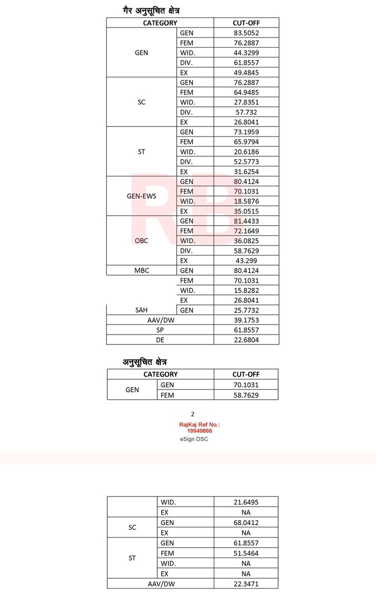 💥 RSSB Conductor 2025 Result - Out 🎤
➡️ परीक्षा तिथि: 06 November 2025
#RSSB #RSMSSB #Result #RSSBConductor #ResultBharat
🔗 #ResultBharat:  नीचे दिए लिंक से डाऊनलोड करें 👇
👉 resultbharat.com/RSMSSB-Conduct…

📢 इस जानकारी को शेयर करें! ✈️