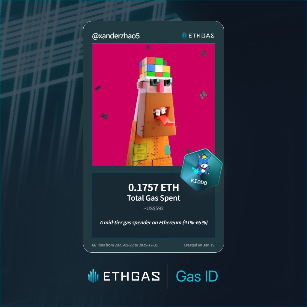 xanderzhao5's tweet photo. Discovered my Gas ID via ETHGas - turning my gas spend into rewards 🫘

As a Kiddo Jack, I've spent 0.1757 ETH on gas but earned 50 Beans back.

Get your Gas ID and Beans here: https://t.co/2p8g1NjvfN https://t.co/vQqcYEES7P