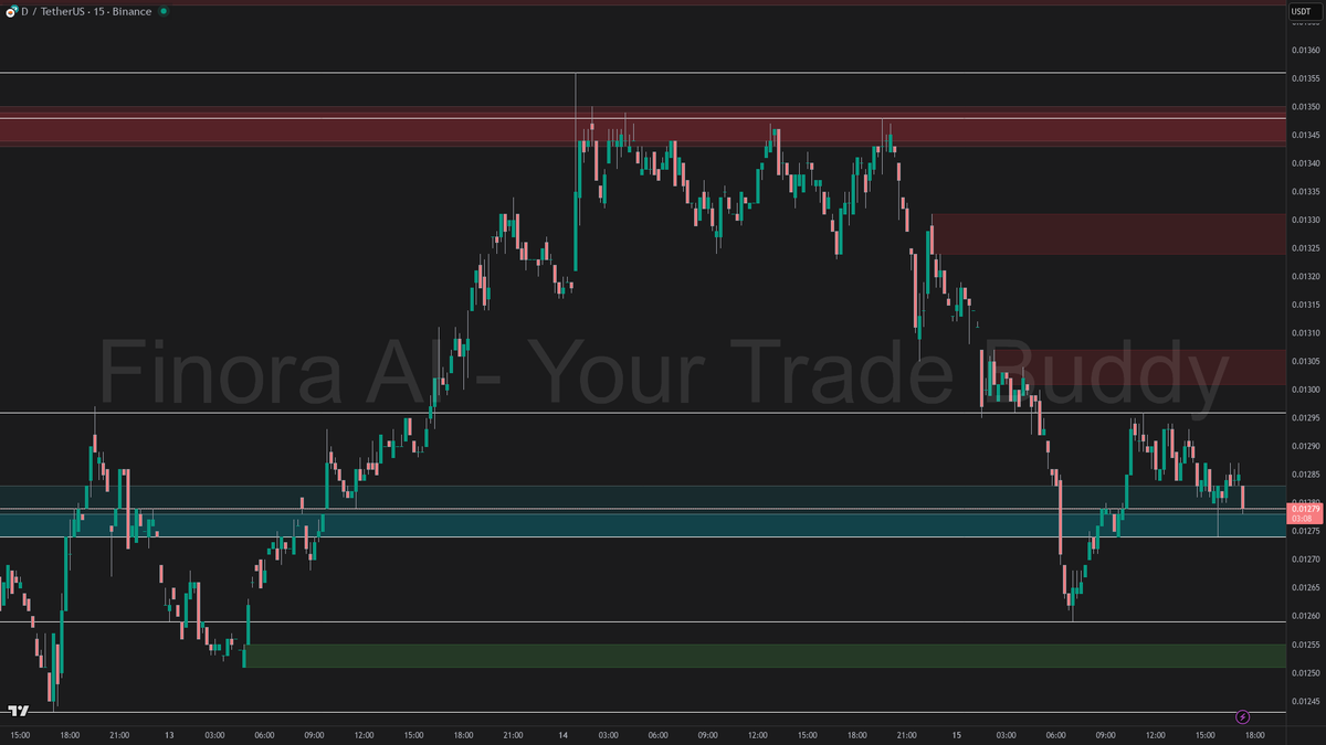Buscar plataforma DUTT reviews fundamentados mercado 2026.fgi