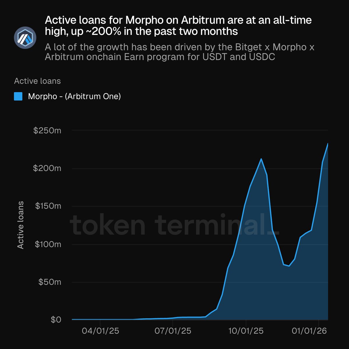 Austin Ballard (@AustinBallard1) / Posts / X