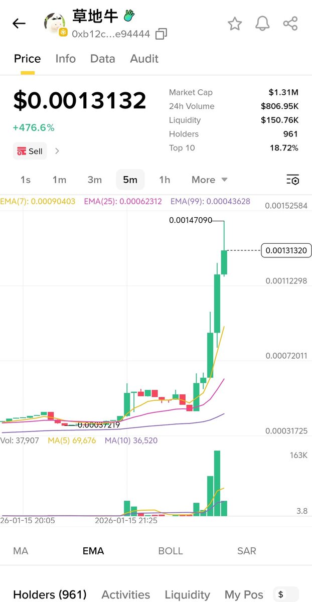 骚客 saoke.btc tweet media