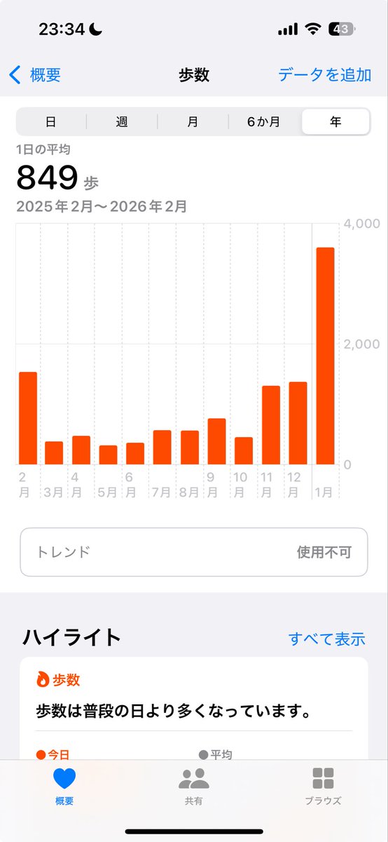oujityama's tweet photo. ひきもりの一年平均歩数がこちら https://t.co/D6S80iiVSE