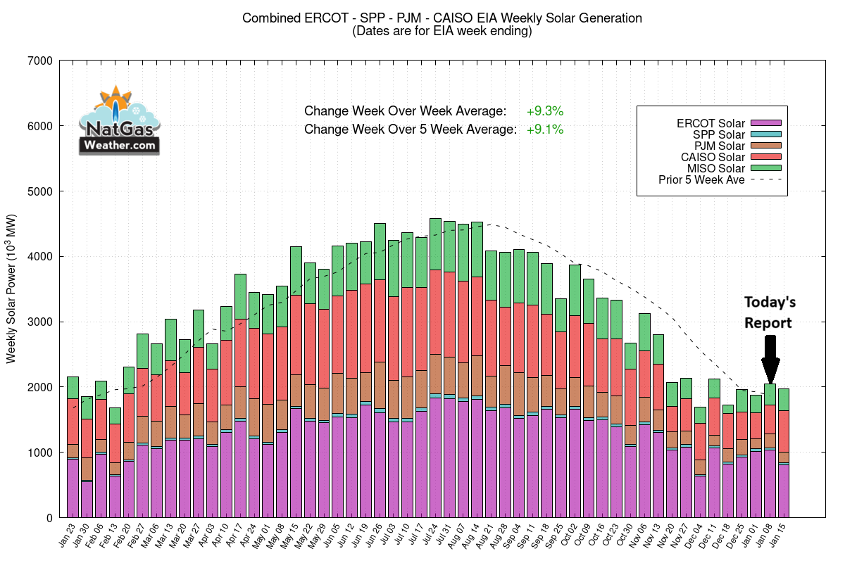 NatGasWeather.com tweet media