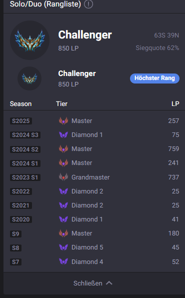 IvernGott's tweet image. holy moly my midlaner improved alot what the helli