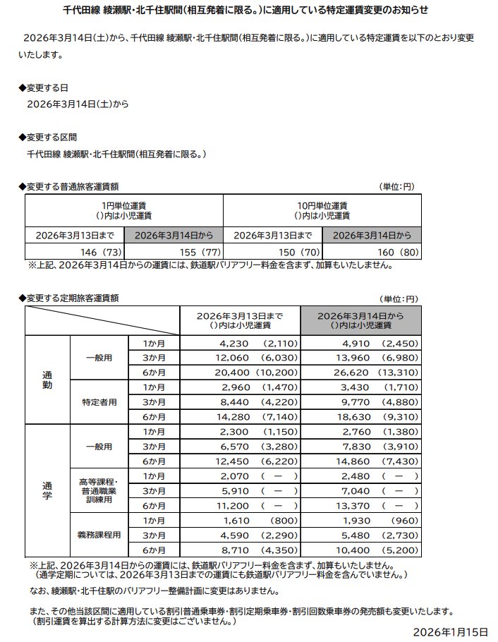 東京メトロより千代田線綾瀬〜北千住間の特定運賃変更についての