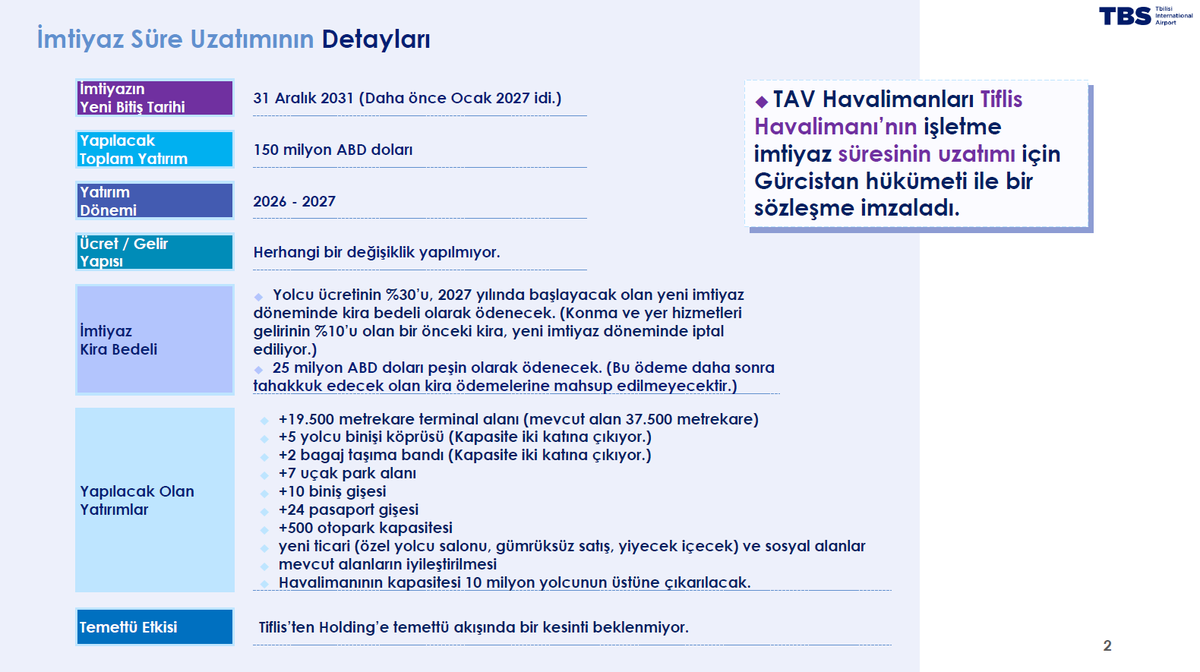 TAV Yatırımcı İlş. tweet media