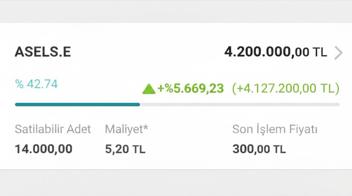 Bir arkadaşım tavsiyemle aldığı 5.20₺ maliyetle ASELSAN taşıyor…

72.000₺ yatırımı 4.200.000₺ oldu