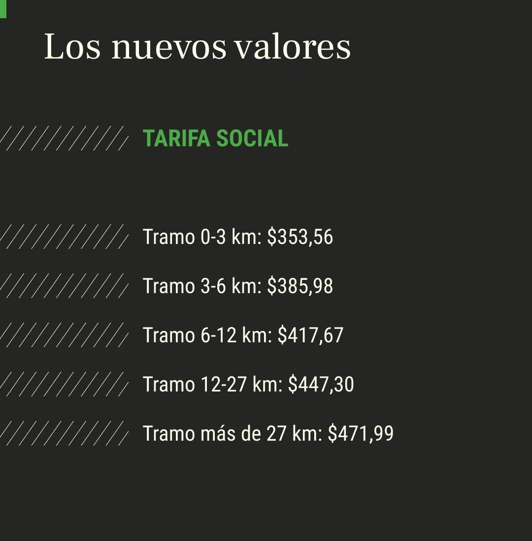 Estos serán los nuevos valores de las correspondientes tarifas a partir del 1° de febrero en #LaPlata. #Linea273