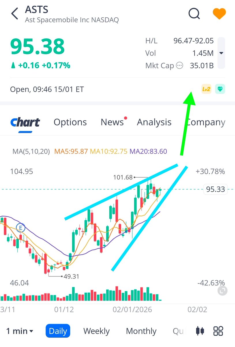 peterlindmark's tweet image. $ASTS Let's go!