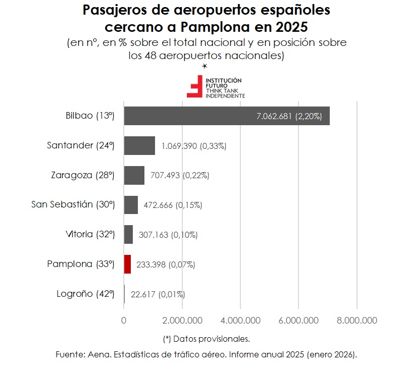 Institución Futuro tweet media