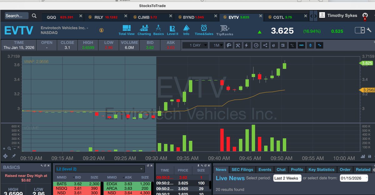 Timothy Sykes tweet media