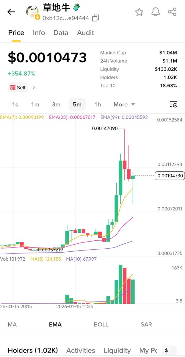 骚客 saoke.btc tweet media