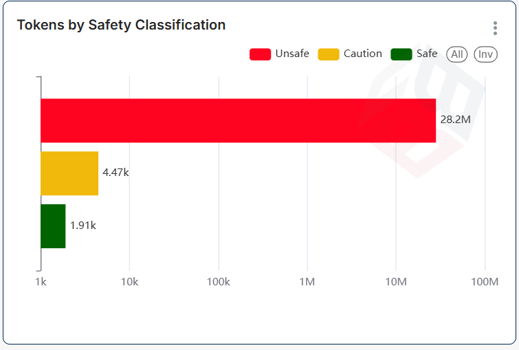 Blockchain Bureau tweet media