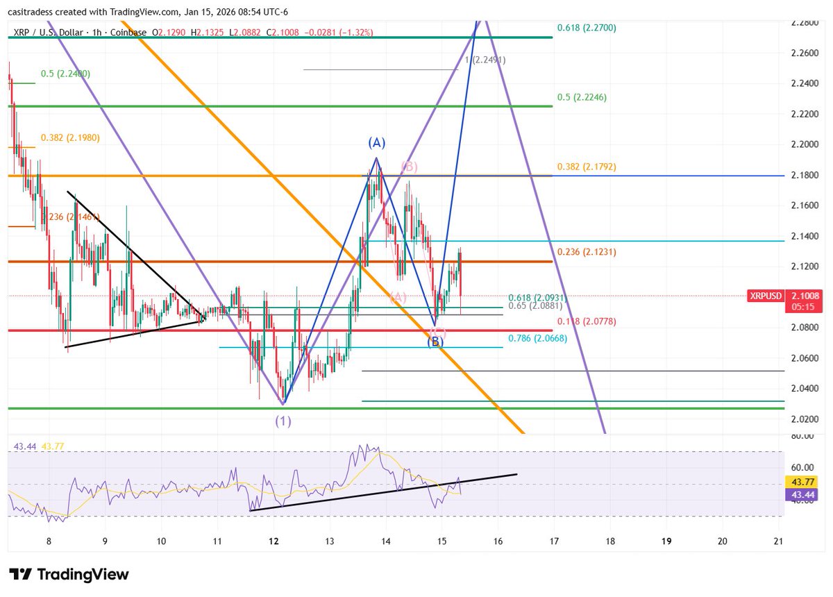 CasiTrades 🔥 tweet media