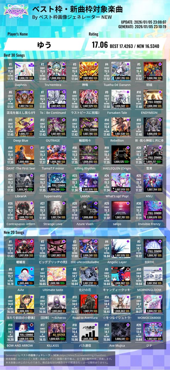 _Happa2000's tweet image. 10日間でべ枠平均0.05上がったし15.7の鳥が0→4譜面になった