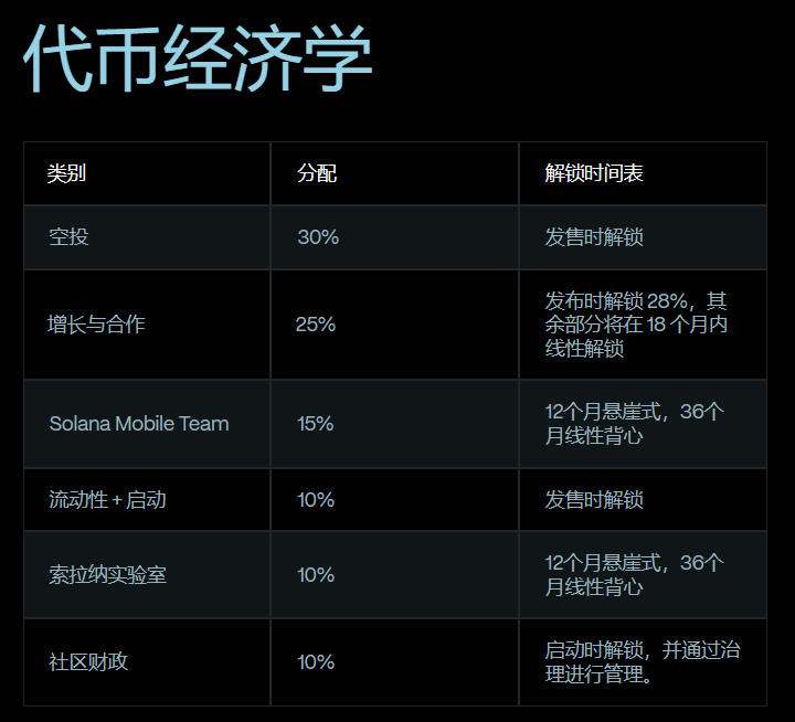 全球资产投资 tweet media