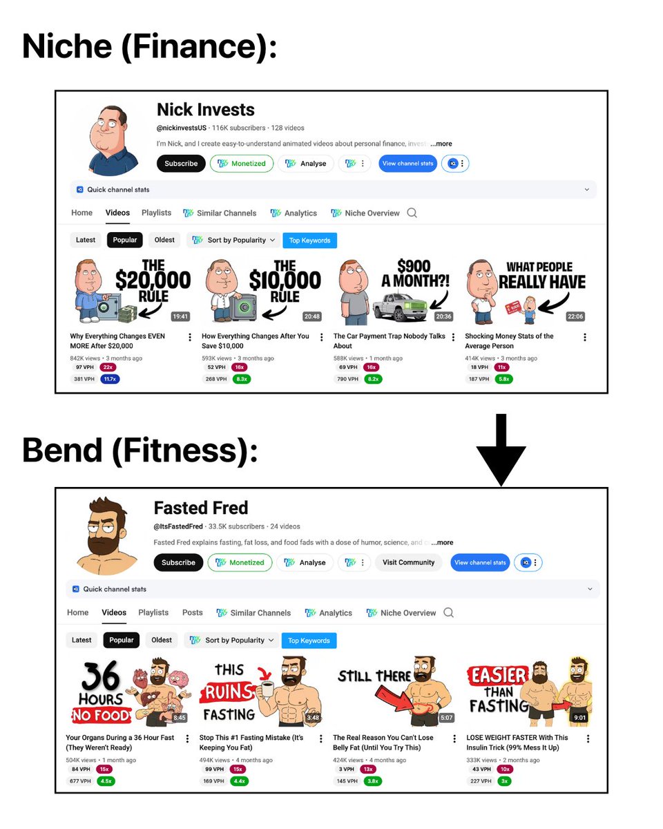 YouTube Automation tweet media