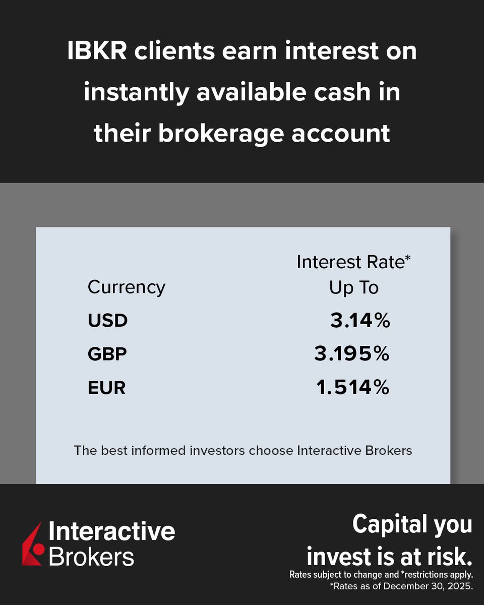 Interactive Brokers Europe (@IBKR_Europe) / Posts / X