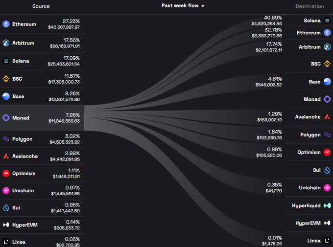 MediaMonad's tweet image. FOMO $MON