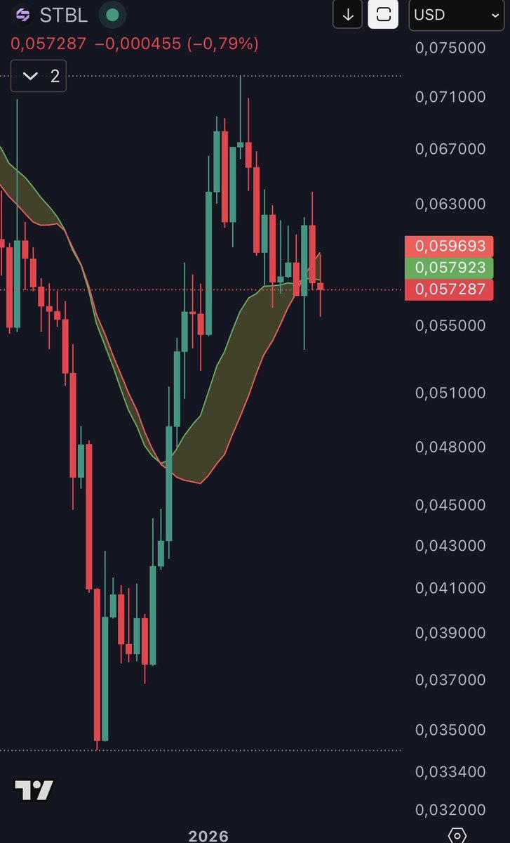 CryptoCraze tweet media