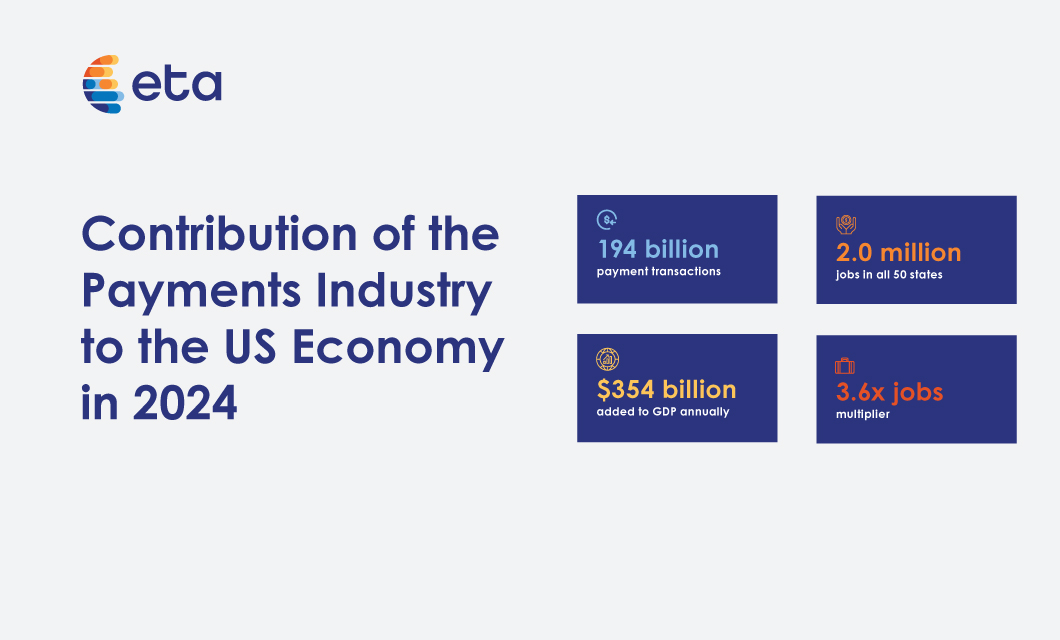ElecTranAssoc's tweet photo. A new study we’re releasing today finds digital payments generated $354B for the U.S. #economy and 2M jobs in 2024. Each payments job creates 2.6 additional jobs. The #PaymentsIndustry is fueling America’s economic growth. Read the report from @PwCUS  https://t.co/tzpe2ewP5m #ETA https://t.co/JmLBMVtB4y