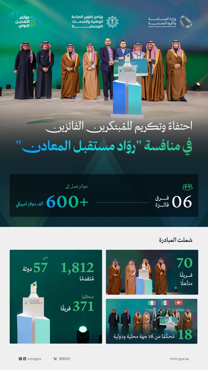 معالي وزير #الصناعة_والثروة_المعدنية أ. بندر الخريّف يكرم الفرق الفائزة في المنافسة العالمية للابتكار في المعادن "رواد مستقبل المعادن".
#مؤتمر_التعدين_الدولي