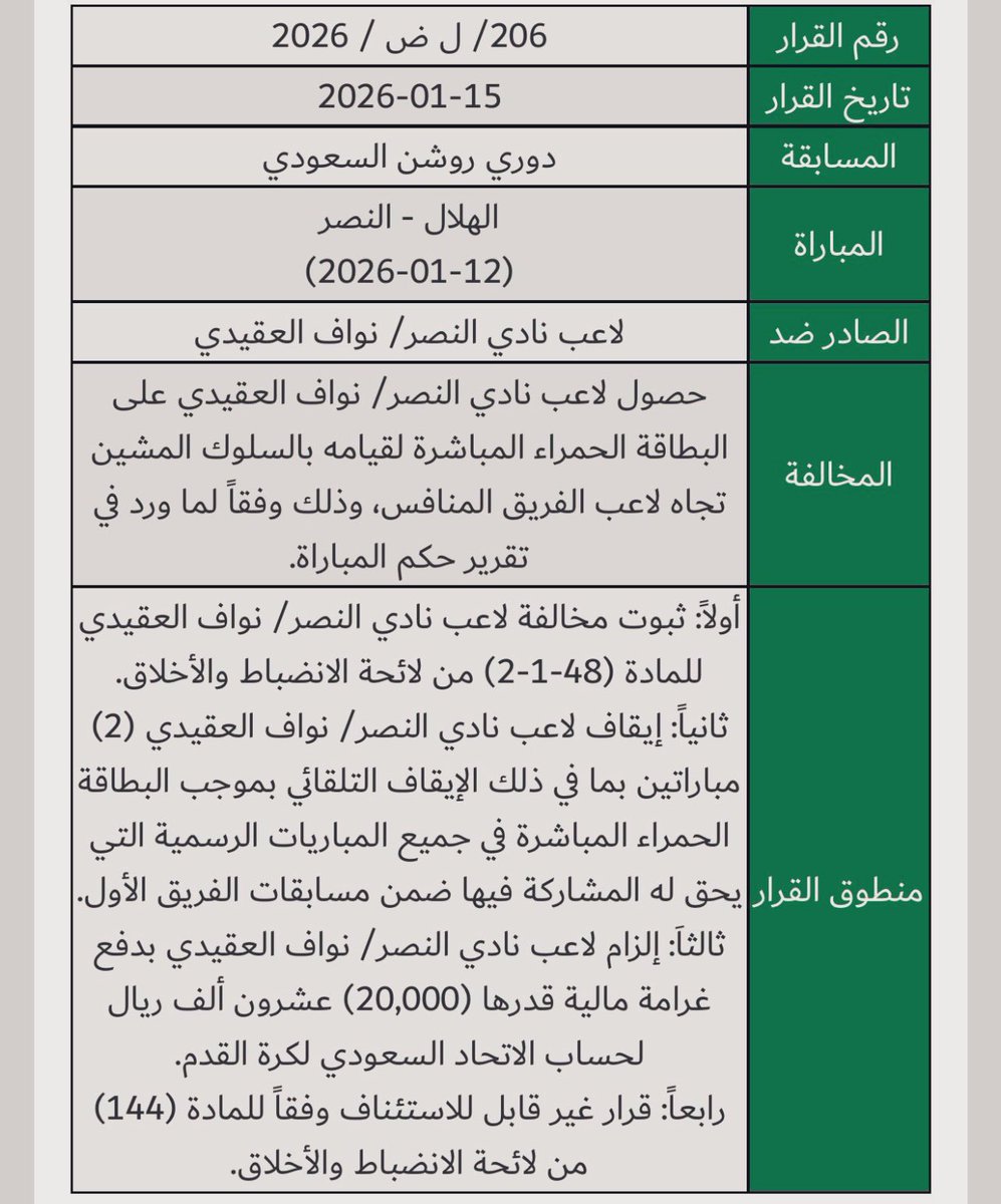 hilal99__'s tweet image. هذي ليست عقوبة انضباطية بل هذا دلع مُستمر !
نواف العقيدي يستحق إيقاف اكثر من مباراتين 
وإبعاد من حراسة المنتخب لإن ما فعله ليست
كارثة فقط بل لو كانت في دوري اخر لتم شطبه 
من لعب كورة القدم للابد - على اللجنة المُرتعشه
ان تخجل من اصدار مثل هذي القرارات المُضحكه !