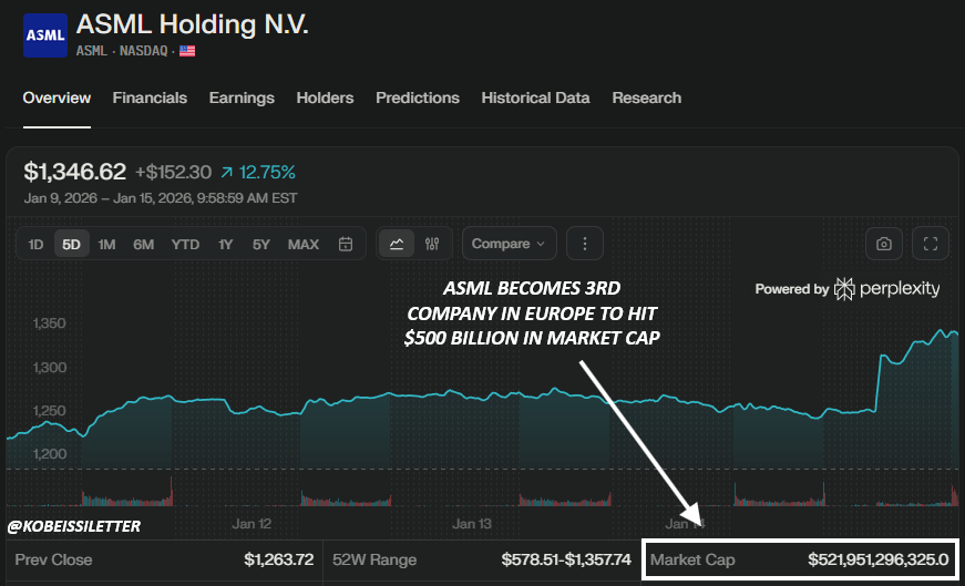 The Kobeissi Letter tweet media