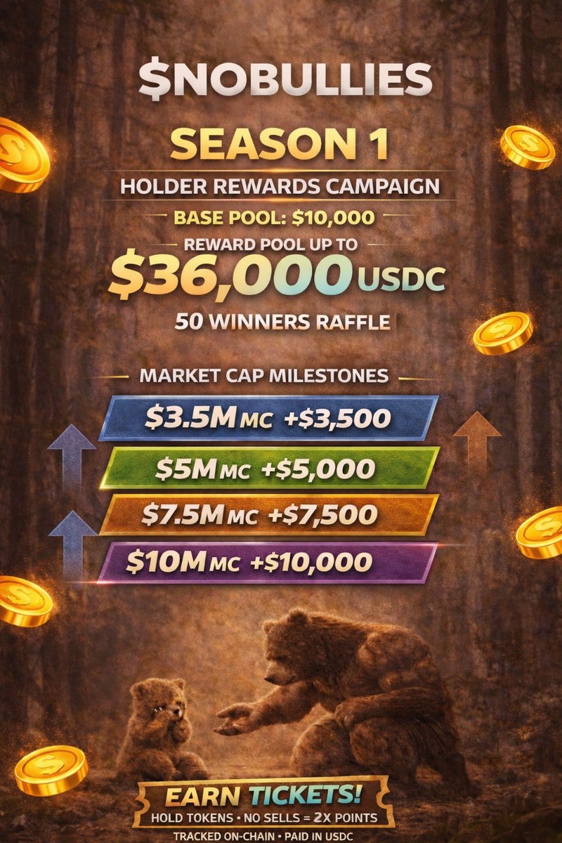 🚨 GENESIS WINDOW 🚨
The first 48hrs (3× bonus) is officially over.
But the campaign is NOT over…

💎 2× Diamond Hands Bonus is STILL ACTIVE for the FULL season
✅ Hold $NOBULLIES
🚫 No sells or transfers = 2× tickets

Stay locked in. 🛡️

#NOBULLIES #HODL #SolanaMemeCoins $SOL