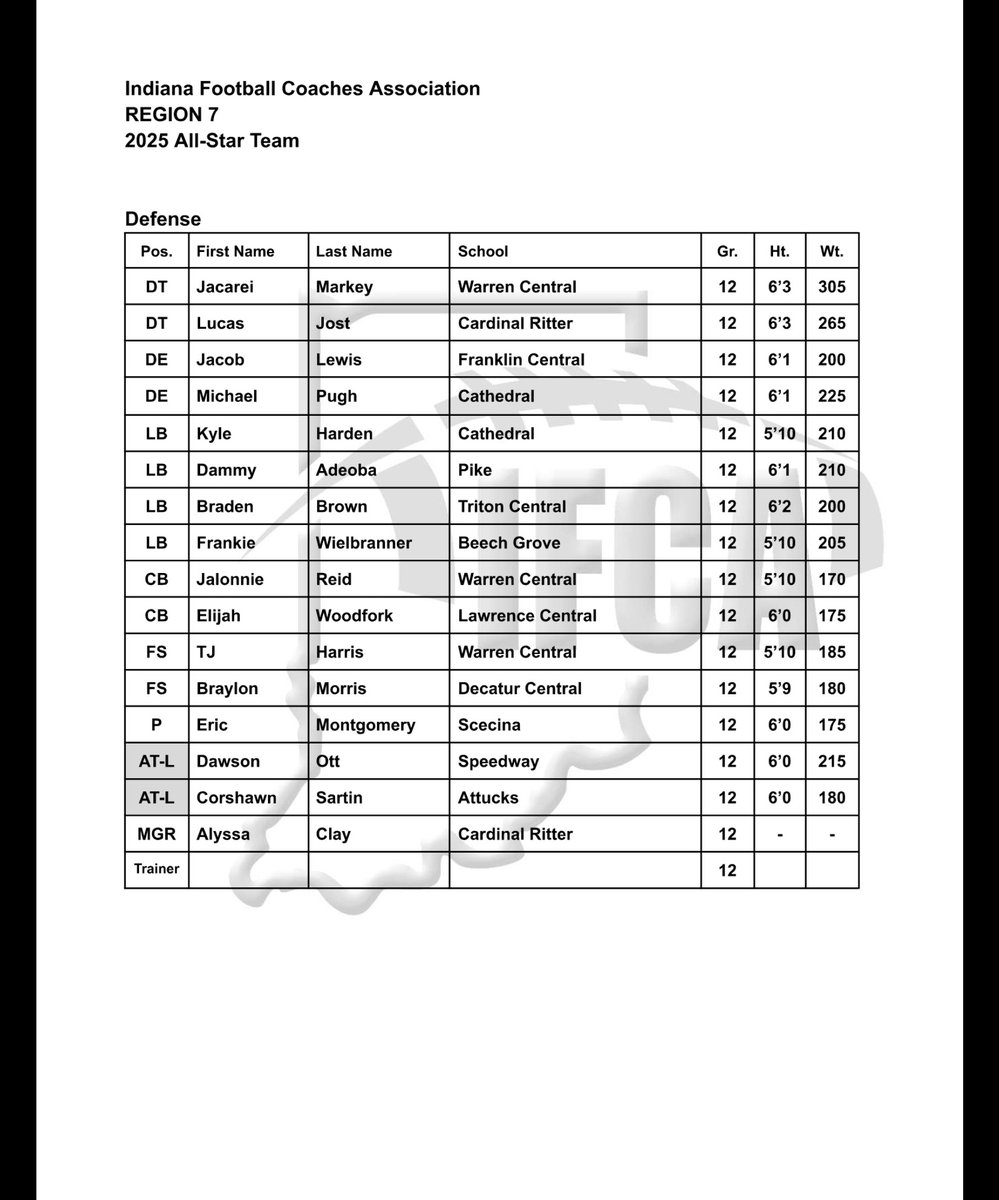 Sparkplug Football tweet media