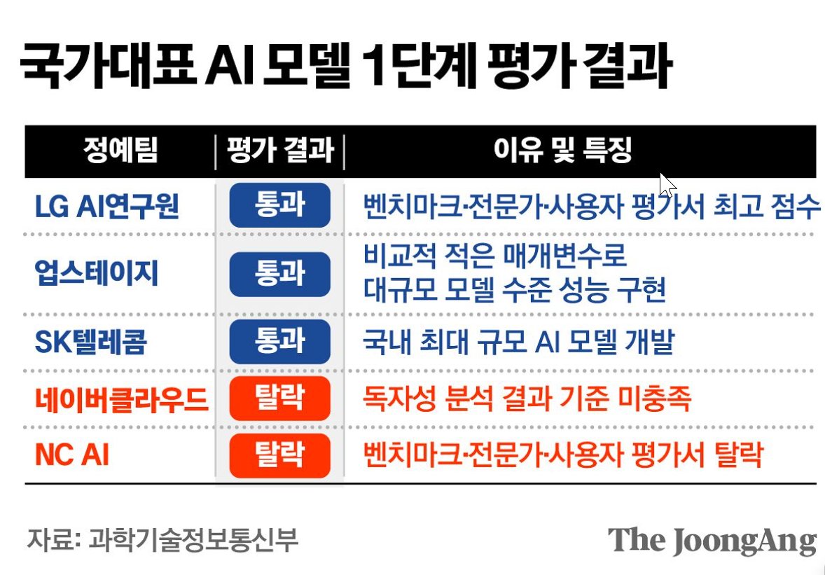 구글 대리 발급 최적화(TG:e10838).nvc