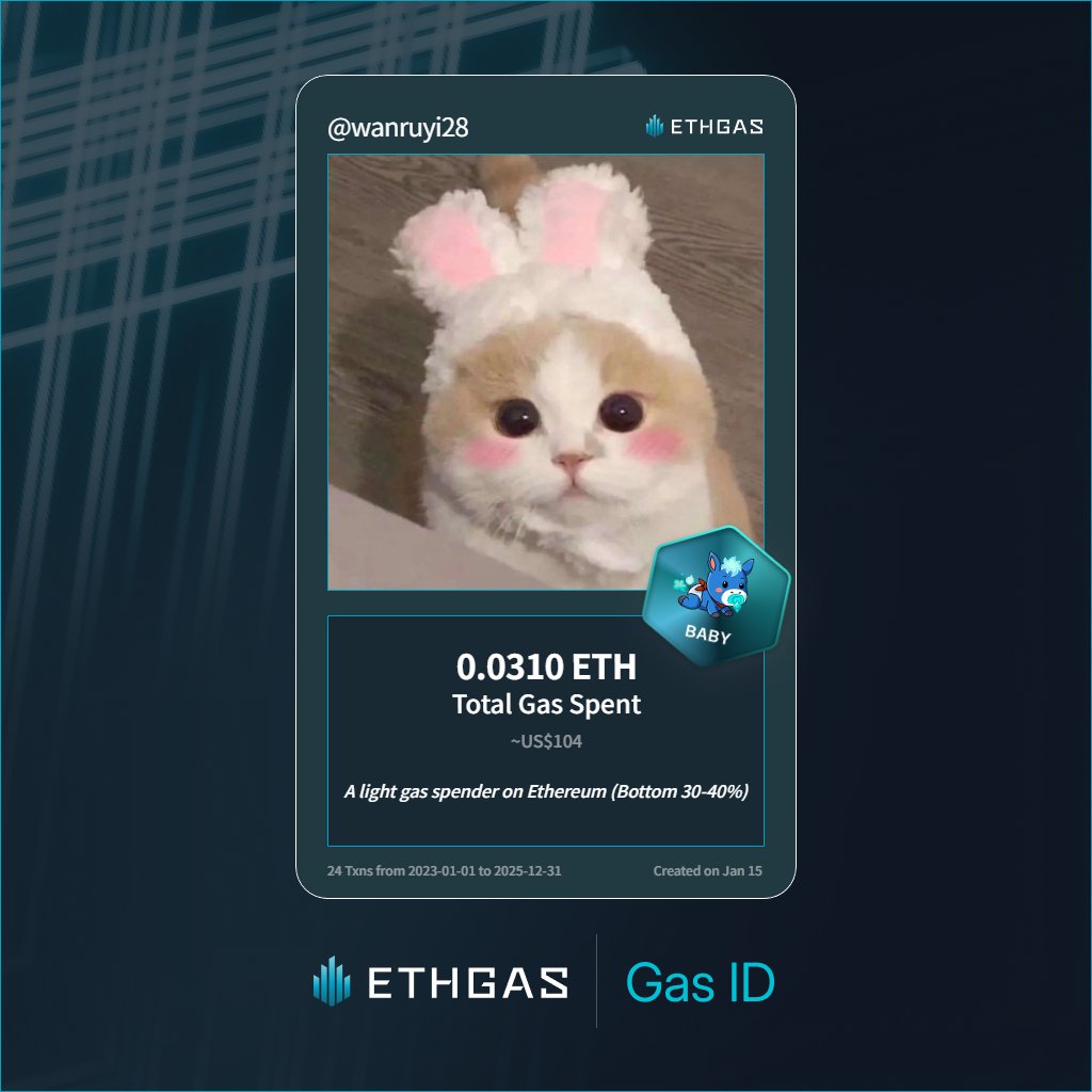 wanruyi28's tweet photo. Discovered my Gas ID via ETHGas - turning my gas spend into rewards 🫘

As a Baby Jack, I've spent 0.031 ETH on gas but earned 8 Beans back.

Get your Gas ID and Beans here: https://t.co/r5wPWjYfsY https://t.co/Qf0JPh2d4I