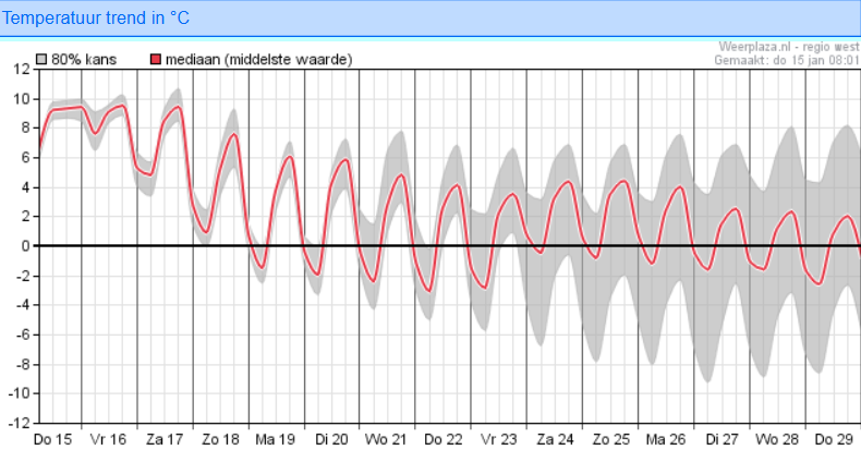 Meteo Gouda tweet media