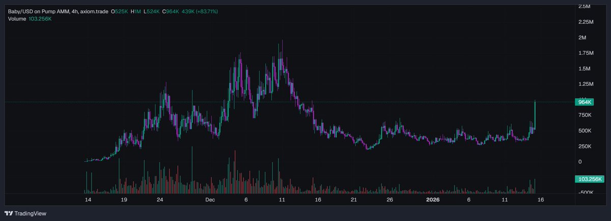 Looks like my thesis is turning out good so far