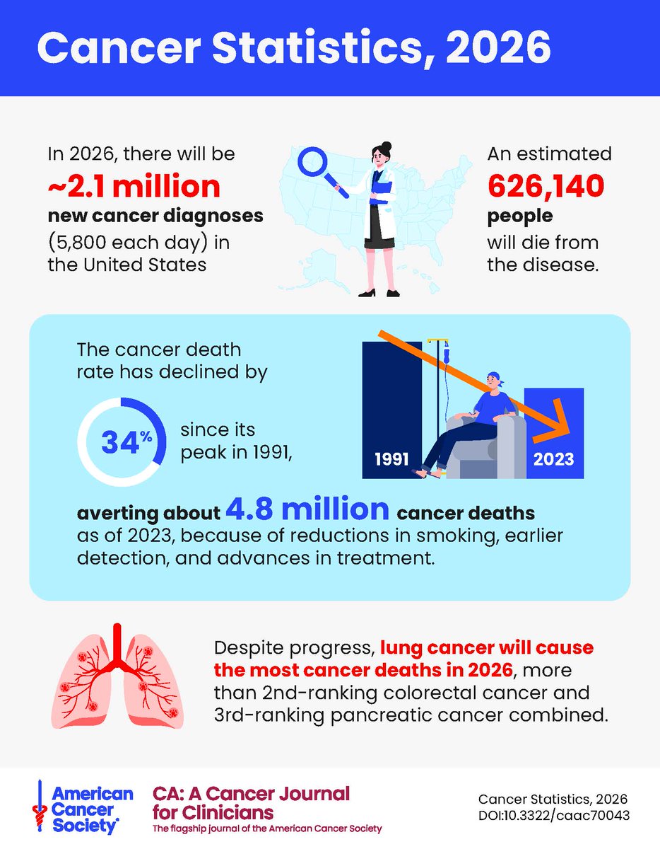 CA: A Cancer Journal for Clinicians tweet media
