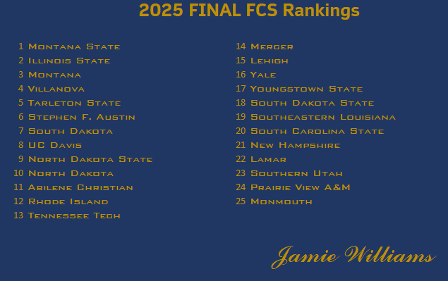 JDWilliams23's tweet photo. A little late on this app. And not that it matters that much but here is my end of season #StatsPerformTop25 for this year.  I do my final rankings in a very specific way.  Thank you again to @CraigHaley2025 for having me as a voter. https://t.co/cQnQtzcF89