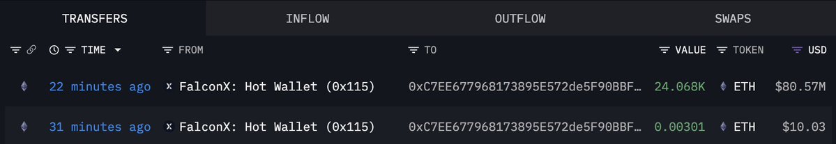 华尔街分析师Tom Lee旗下Bitmine公司再次从FalconX购入逾8000万美元ETH