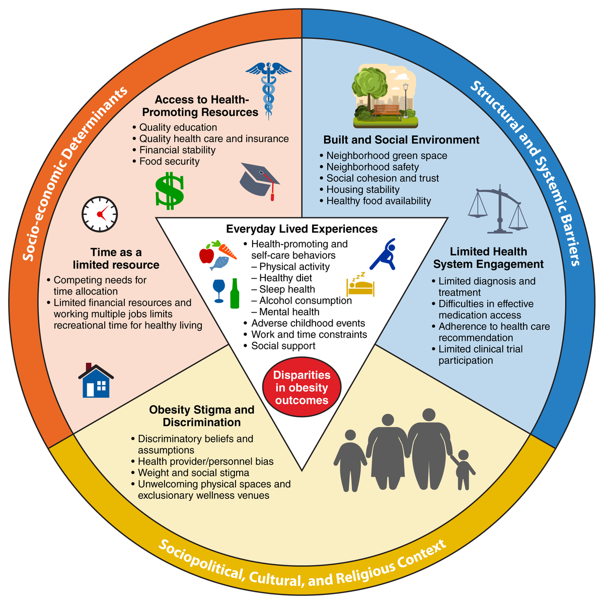 AHA Science tweet media