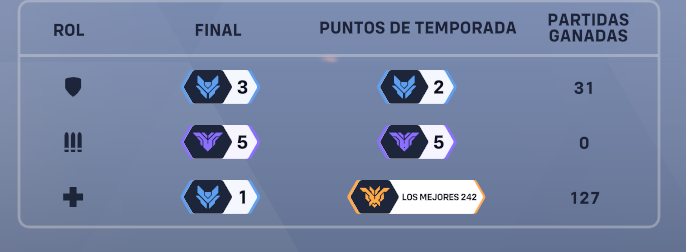 despues de dropear como estupido de GM2 a Diamante 1 volvi aqui perra madreeee!!!!