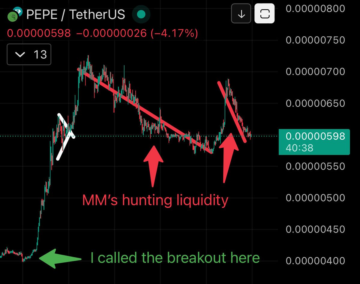 IMO the smartest traders, investors and especially the leverage traders know we are on the brink of a breakout.
 
Catching it on leverage can make you a fortune (I do not condone or recommend leverage) but I use it.
 
This type of extreme price swings in $PEPE (and others!!!) is