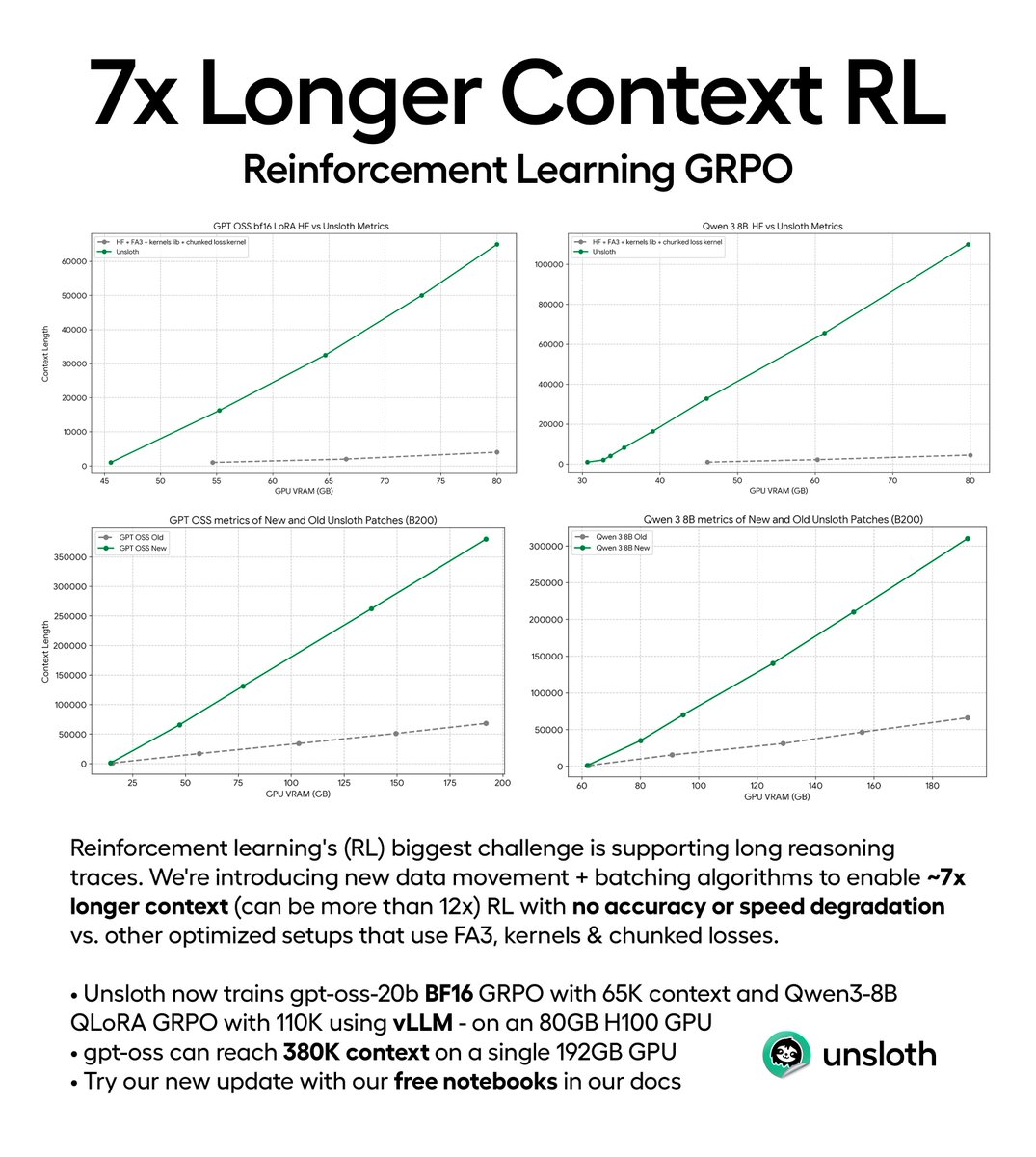 Unsloth AI tweet media