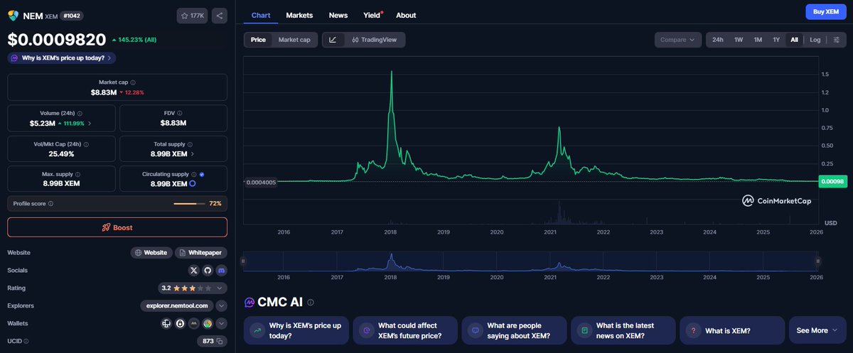 dvCore_comm's tweet image. The team continues to steal and sell tokens from the Treasure wallet without doing anything for the project.
explorer.nemtool.com/#/s_account?ac…
#NEM #SYMBOL $xem $xym #kasane 
@nemofficial @thesymbolchain @SymbolSyndicate