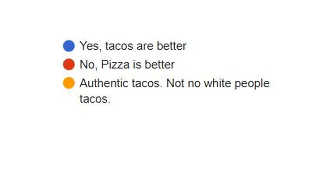 The best part of our big corporate meeting yesterday was the follow-up survey about food
